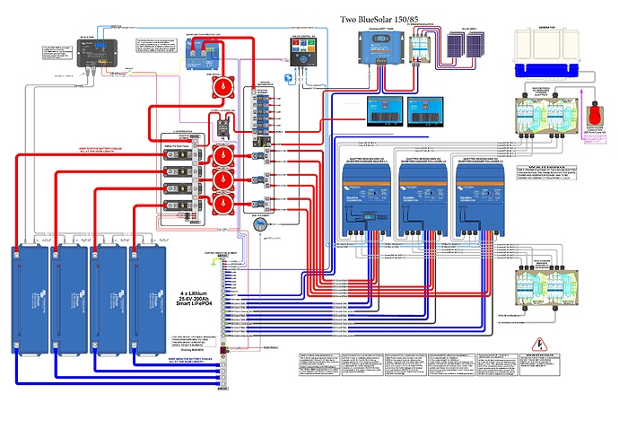 Zephyr System Diagram Victron